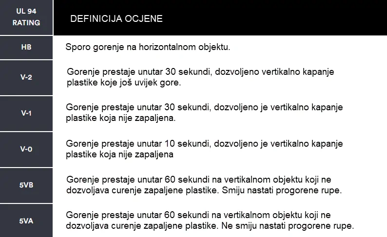3DTrček ABS Flame Retardant V0 - 1kg - Slika 3