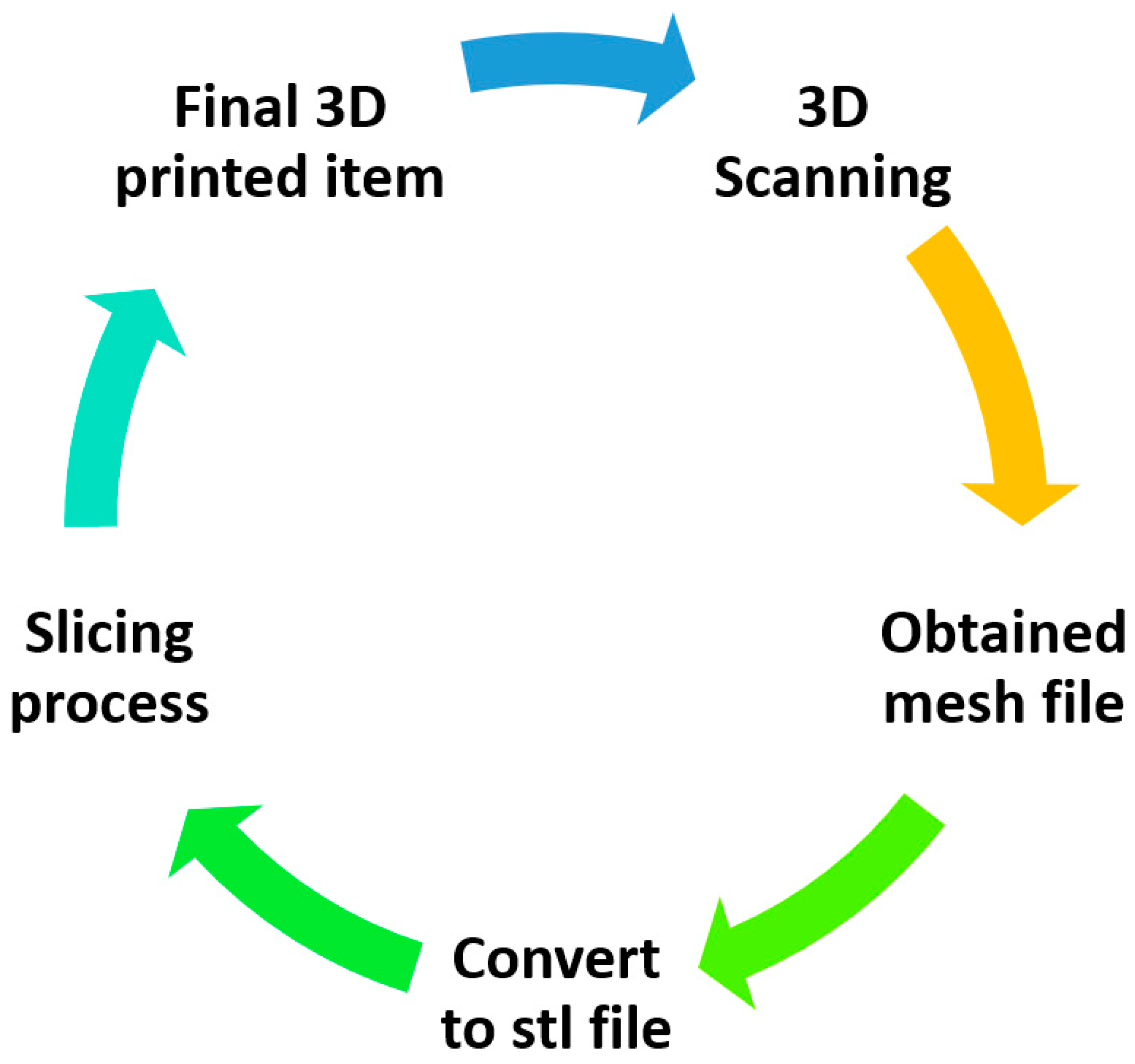 Od 3D skeniranja do 3D printanja: Tehnologija koja mijenja svijet