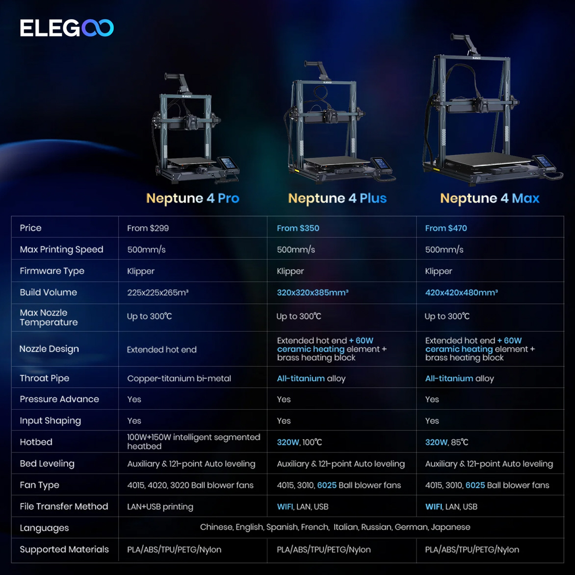 Elegoo Neptune 4 Max - Slika 2