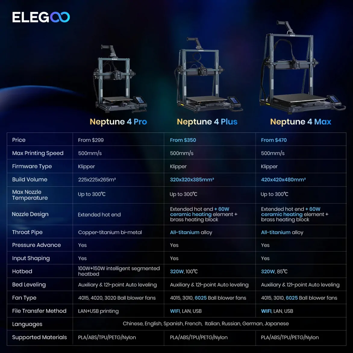Elegoo Neptune 4 Max - Slika 2